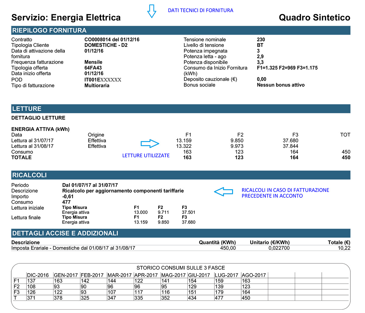 Guida Alla Lettura Bolletta Energia AF Energia Guida Alla Lettura Bolletta Energia AF Energia