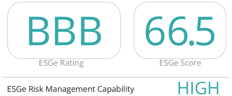 L'ESGe rating di AF Energia è BBB e l'ESGe Score è 66.5